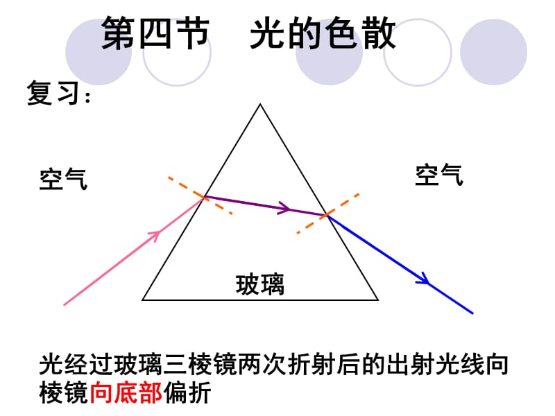 沪科版八年级物理上册　4.4 光的色散　PPT课件2_第1页