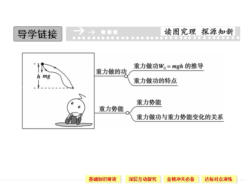 7.4 重力势能 课件（人教版必修2）_第2页