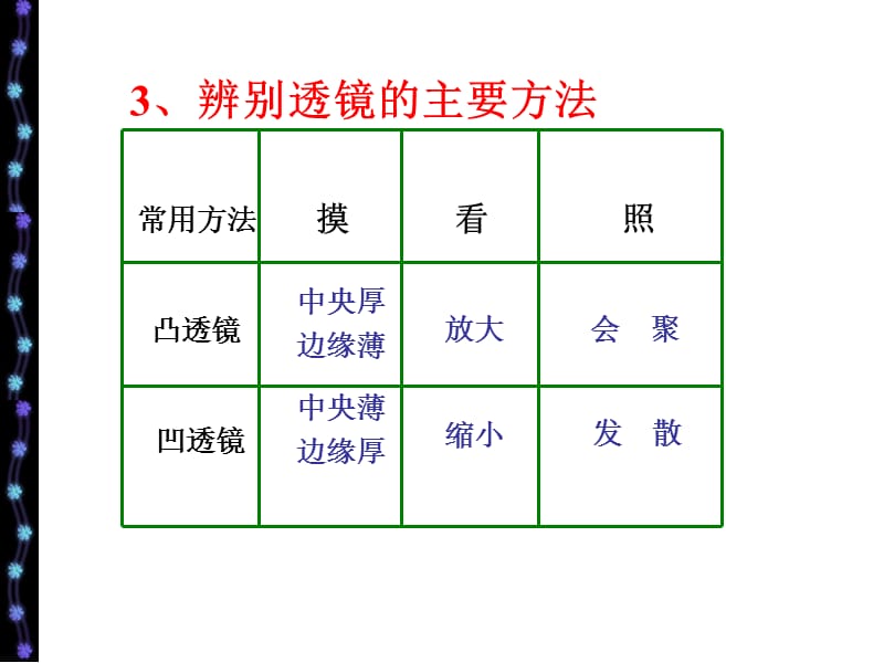 4.5凸透镜成像(第三课时）_第3页