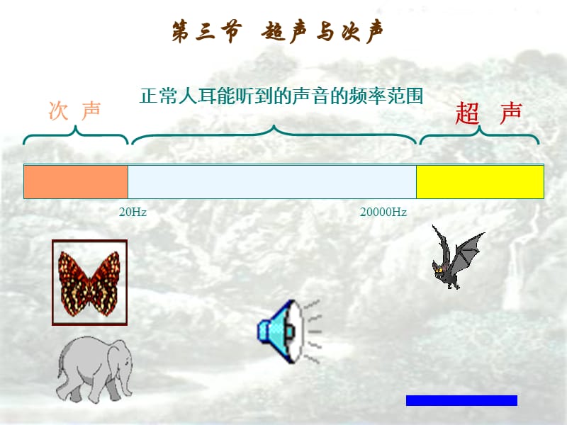 [名校联盟]福建省福州第三十六中学八年级物理33《超声与次声》课件_第2页