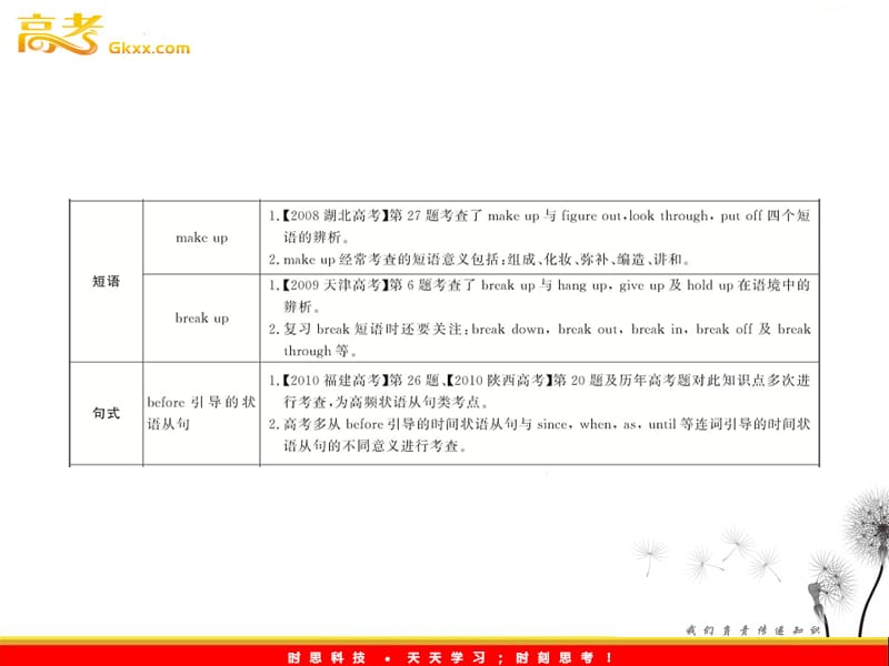 2012高一英语单元复习配套课件：Units 3-5（新人教版必修2）_第3页