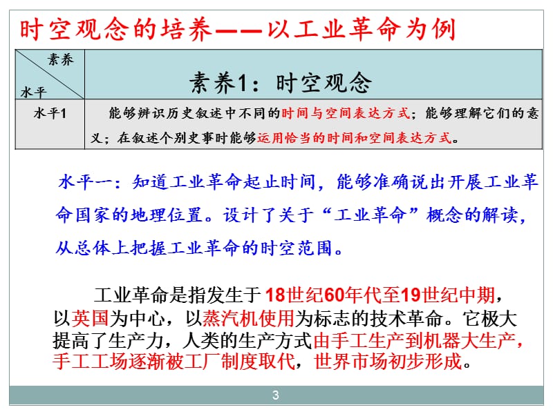 第一次工业革命时空观念ppt课件_第3页