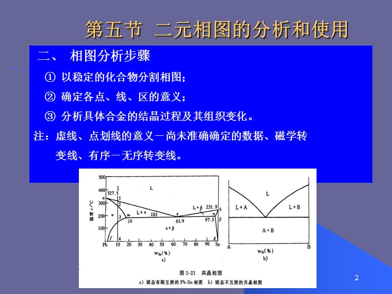 二元相图的分析和使用ppt课件_第2页