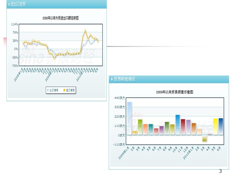 国际贸易与国际贸易学ppt课件_第3页