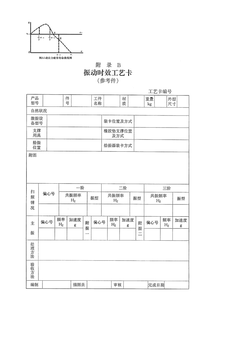 JBT 5926-1991 振动时效工艺参数选择及技术要求.doc_第3页