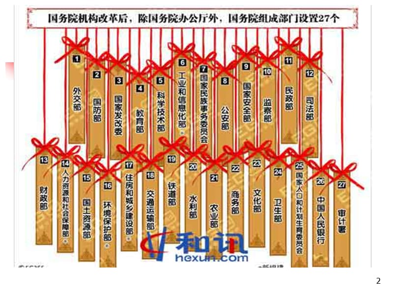 组织的特征ppt课件_第2页