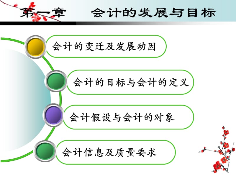 会计的发展与会计的目标ppt课件_第3页