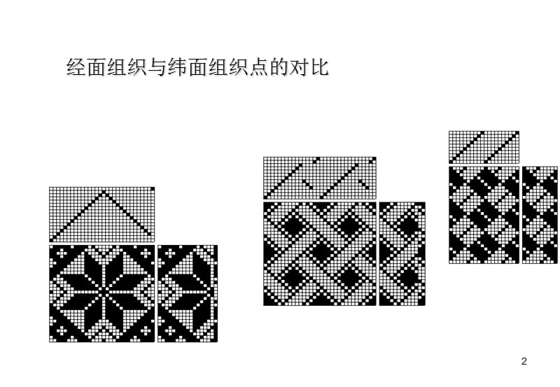 对织物结构的设计ppt课件_第2页