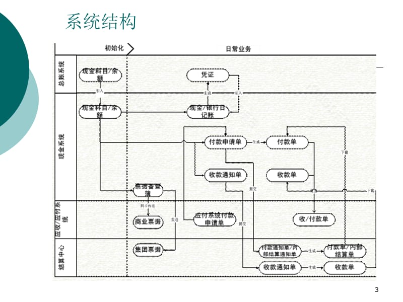 资金管理ppt课件_第3页