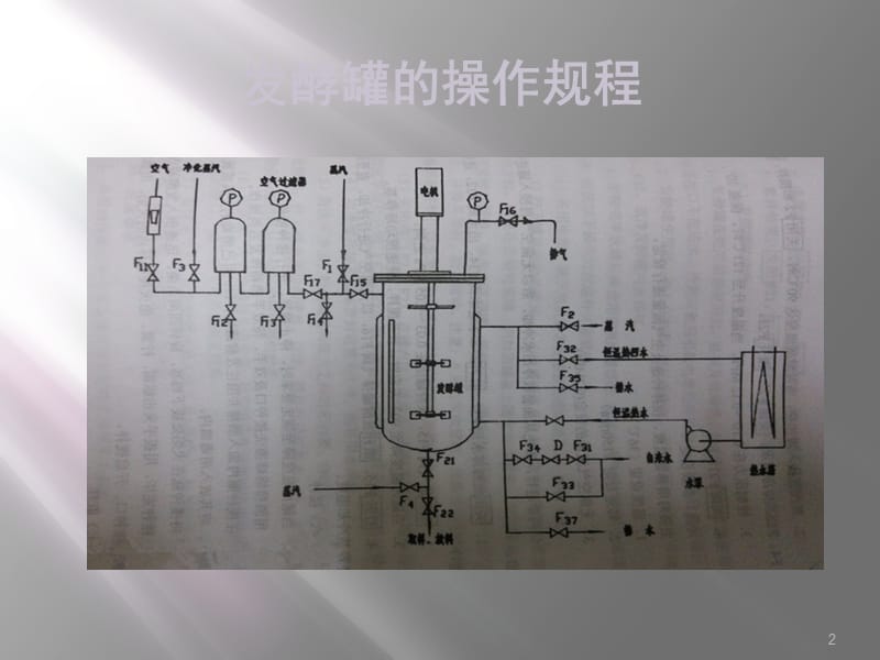 发酵罐的操作流程ppt课件_第2页