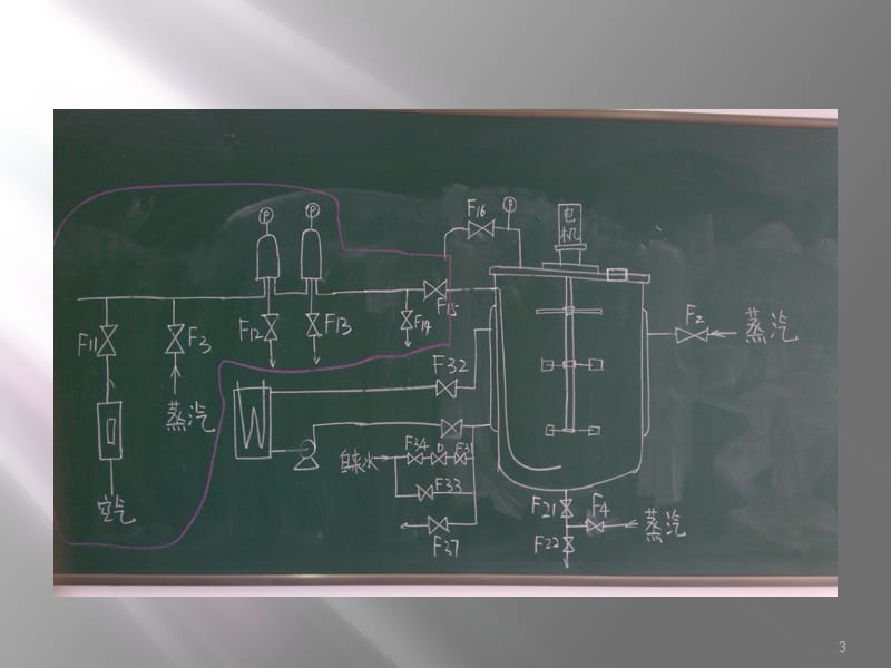 发酵罐的操作流程ppt课件_第3页