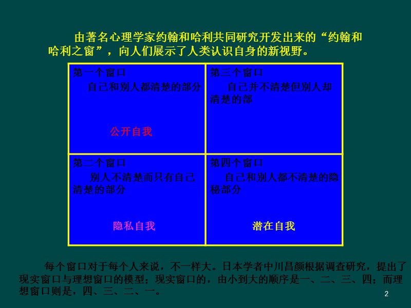 职业生涯规划的操作实务ppt课件_第2页