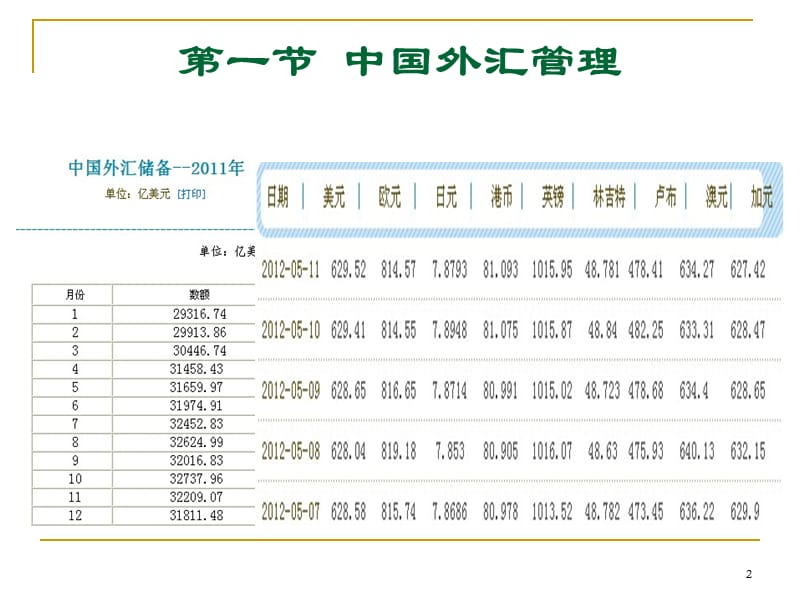 对外经济管理ppt课件_第2页