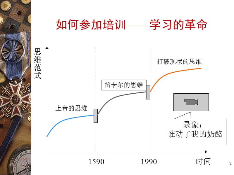 顶点如何缓解工作压力ppt课件_第2页