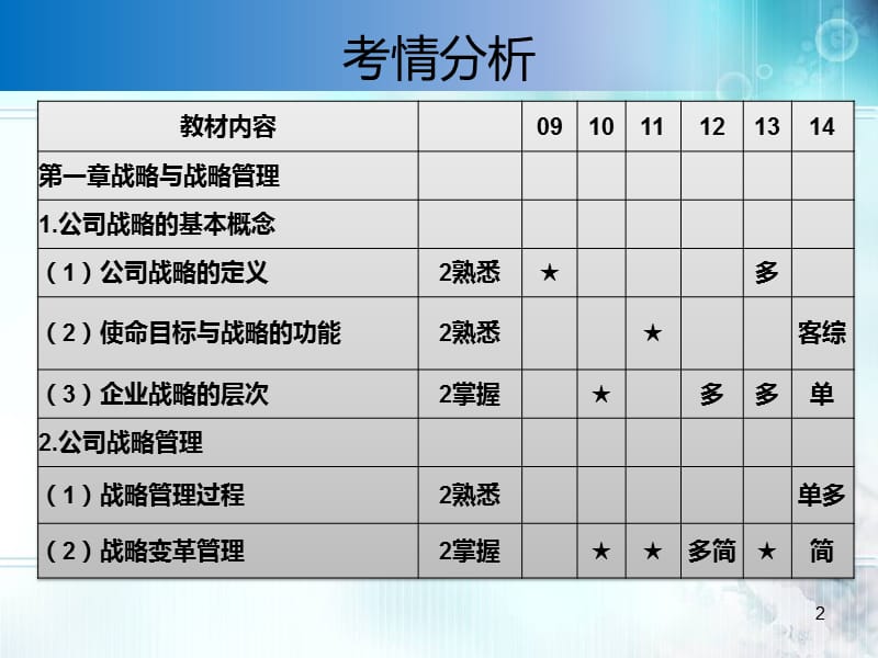 战略与战略管理ppt课件_第2页