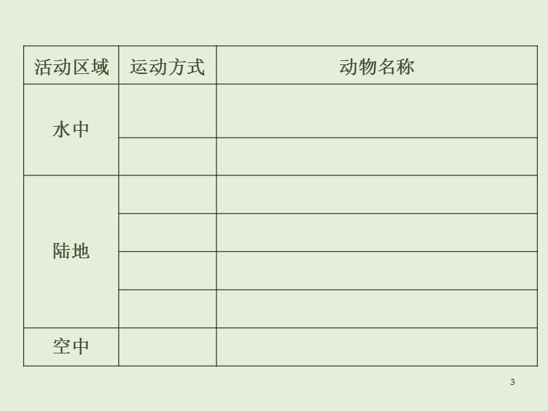 动物运动方式的多样性正式版ppt课件_第3页