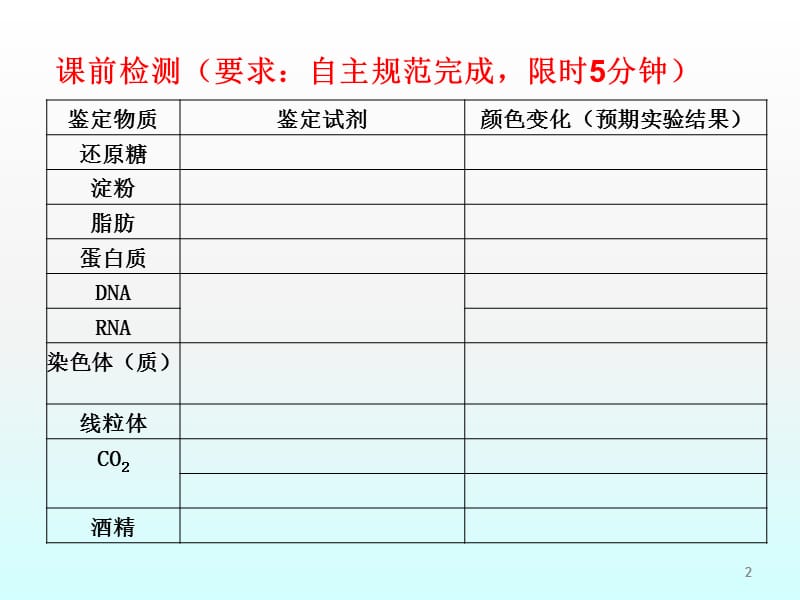 细胞中的元素化合物及无机物ppt课件_第2页