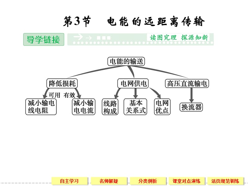 年高中物理鲁科版选修3-2第4课4-3电能的远距离传输ppt课件_第1页