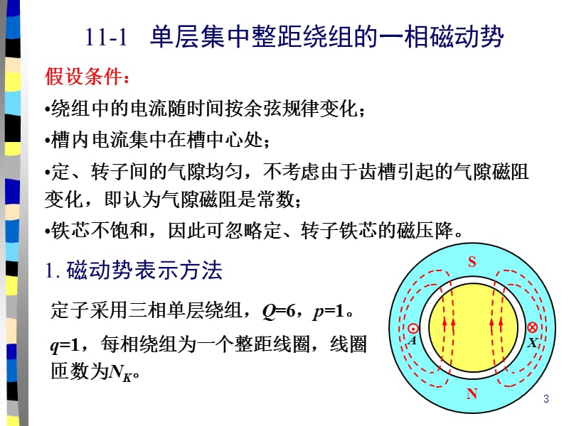 交流绕组的磁动势ppt课件_第3页