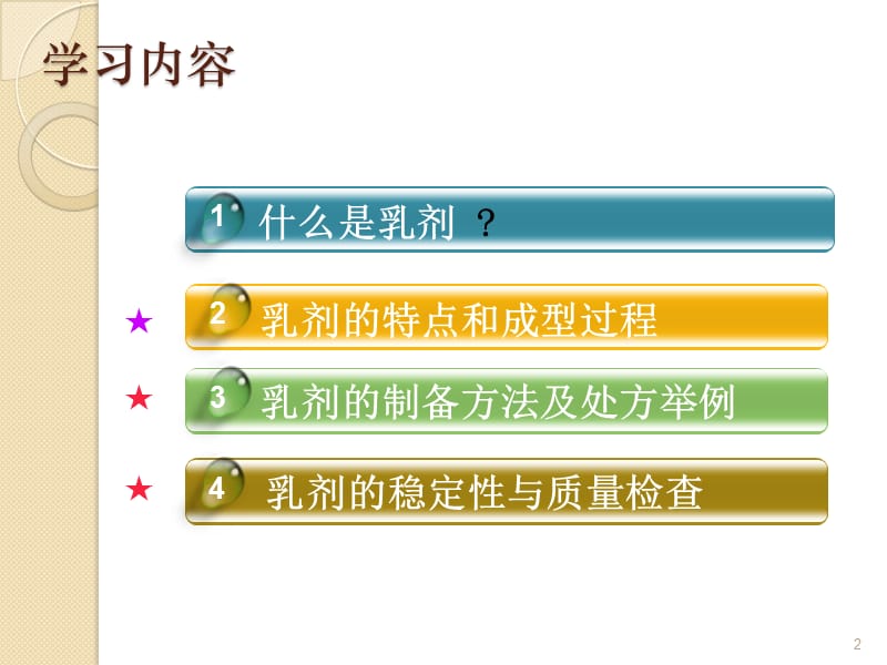 乳剂的制备ppt课件_第2页