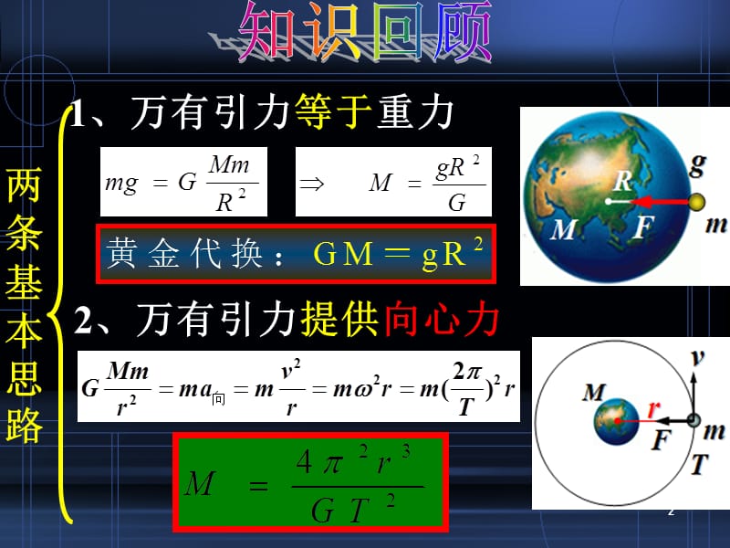 宇宙航行ppt课件_第2页