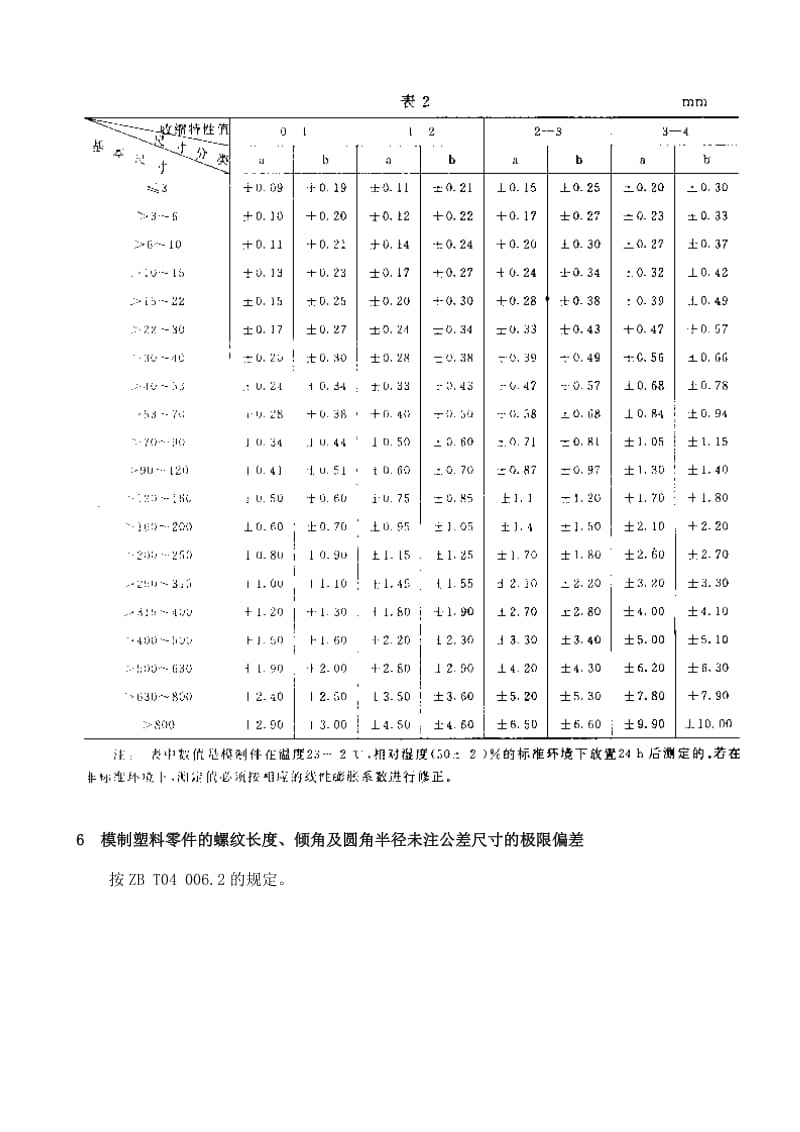 QC T 29017-1991汽 车 模 制 塑 料 零 件未 注 公 差 尺 寸 的 极 限 偏 差.doc_第3页