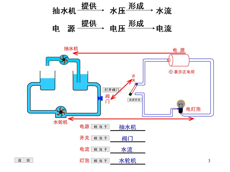 电压ppt课件_第3页