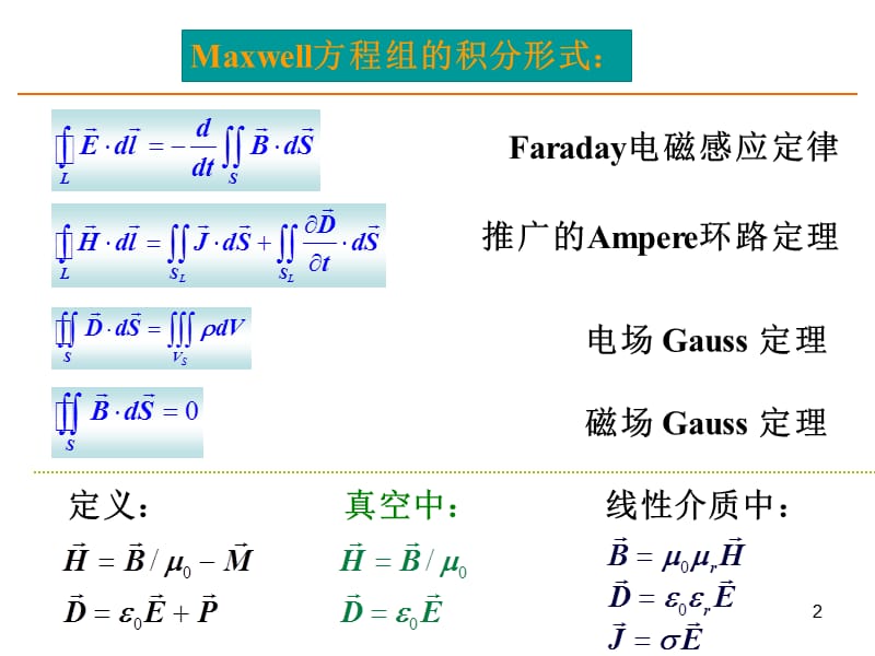 研究生入学考试电荷库仑定律电场强度ppt课件_第2页