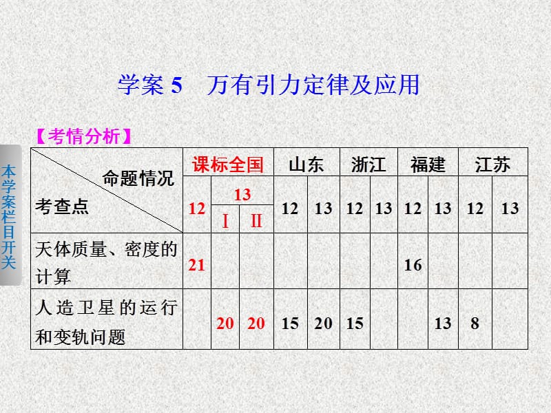 考前三个月高考物理通用二轮专题复习万有引力定律及应用ppt课件_第1页