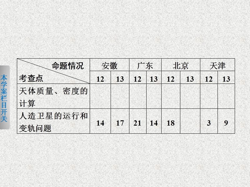 考前三个月高考物理通用二轮专题复习万有引力定律及应用ppt课件_第2页