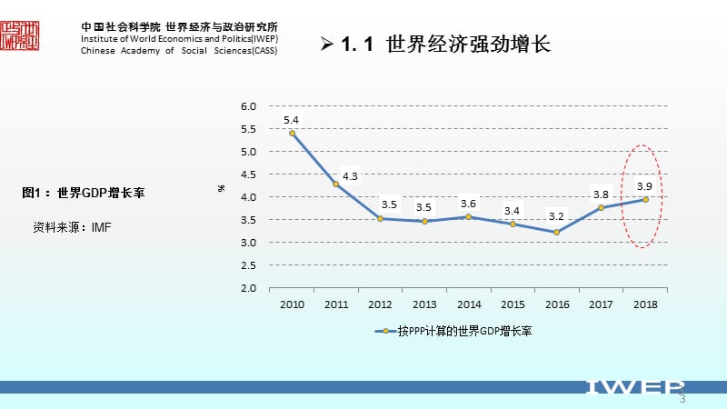 世界经济形势ppt课件_第3页