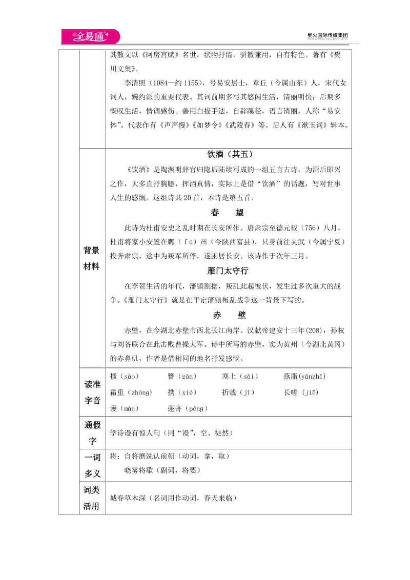 25 诗词五首_第2页