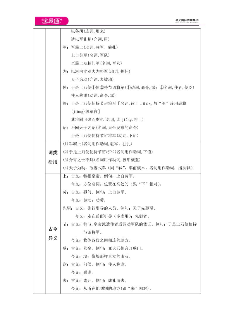 24 周亚夫军细柳_第2页