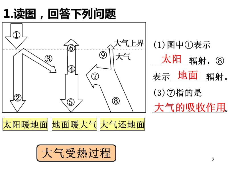 热力环流和风ppt课件_第2页