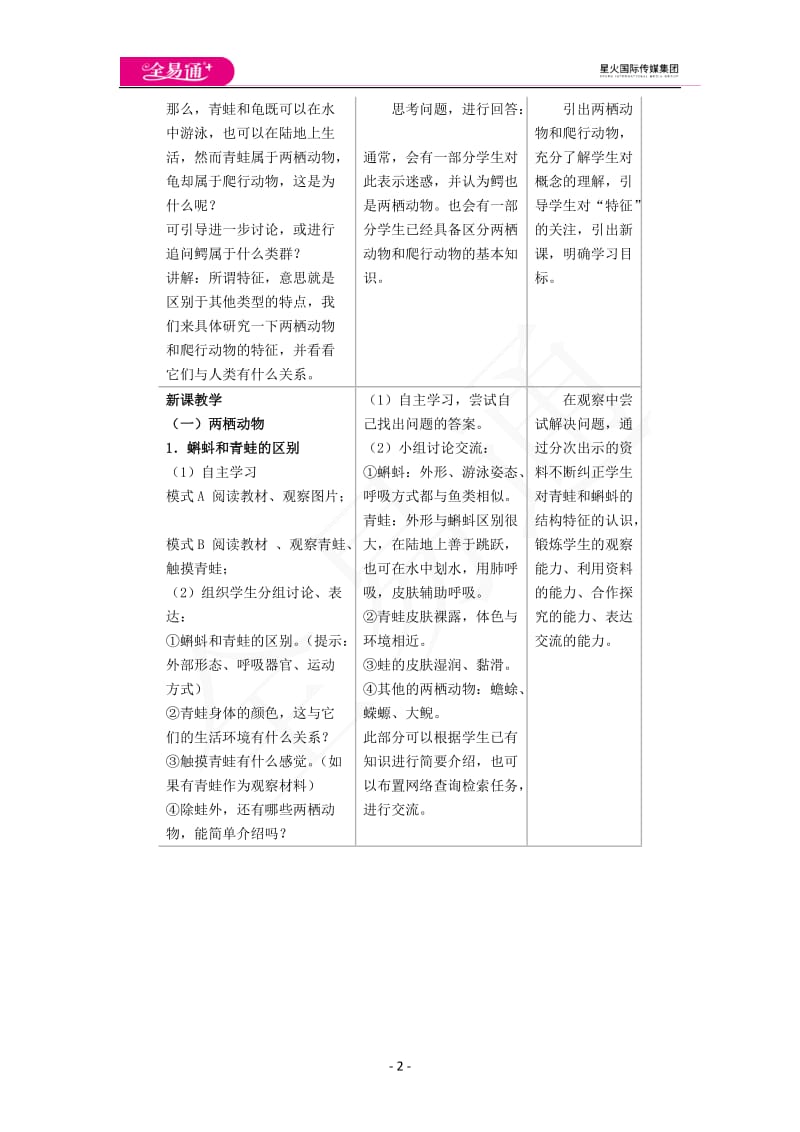 5.1.5两栖动物和爬行动物_第2页