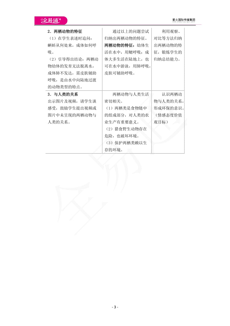 5.1.5两栖动物和爬行动物_第3页