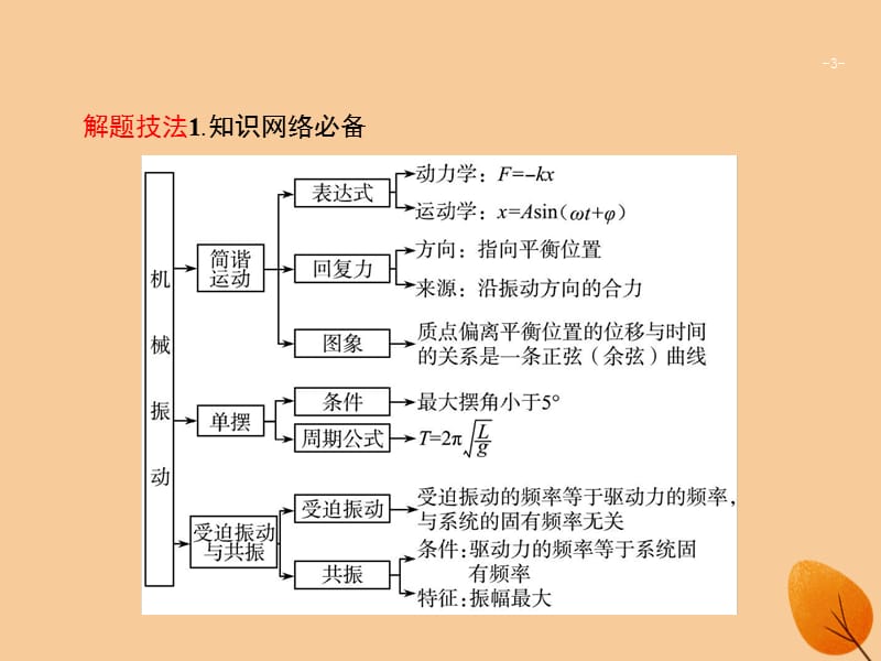 高考物理大二轮复习专题五加试选择专题17机械振动与机械波ppt课件_第3页