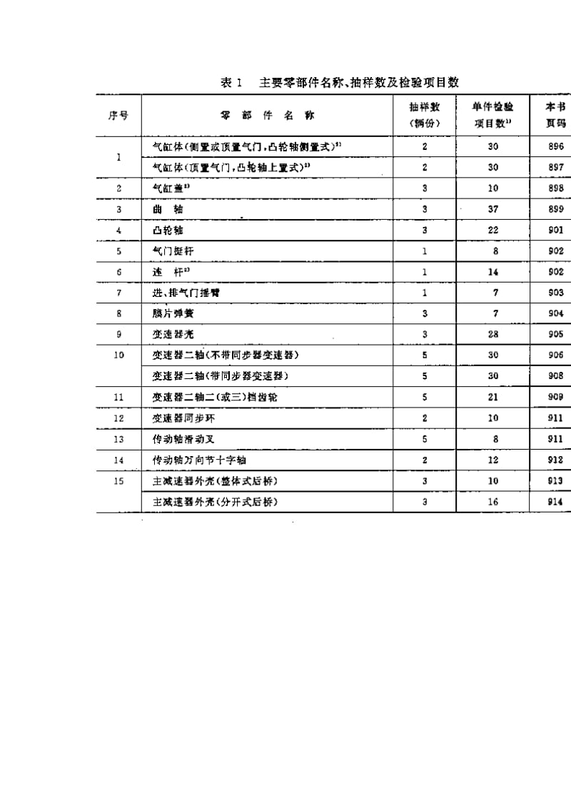 QCn 29008.11-1991 汽车产品质量检验零部件评定方法.doc_第3页