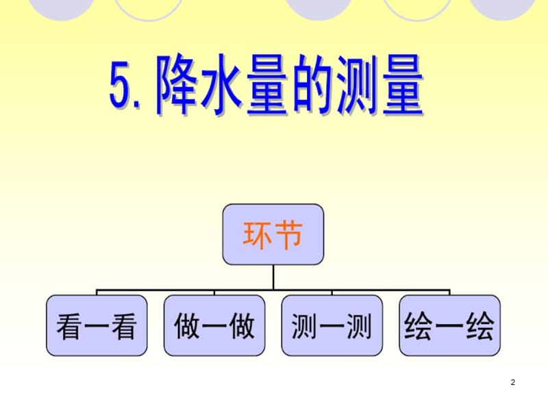 降水量的测量ppt课件_第2页