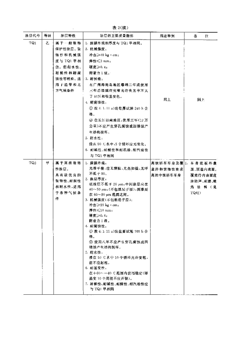 QC T 484-1999汽 车 油 漆 涂 层.doc_第3页