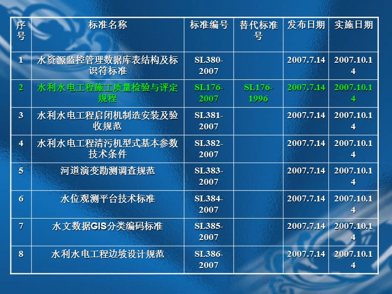 SL176-2007水利水电工程施工质量检验与评定规程.ppt_第3页