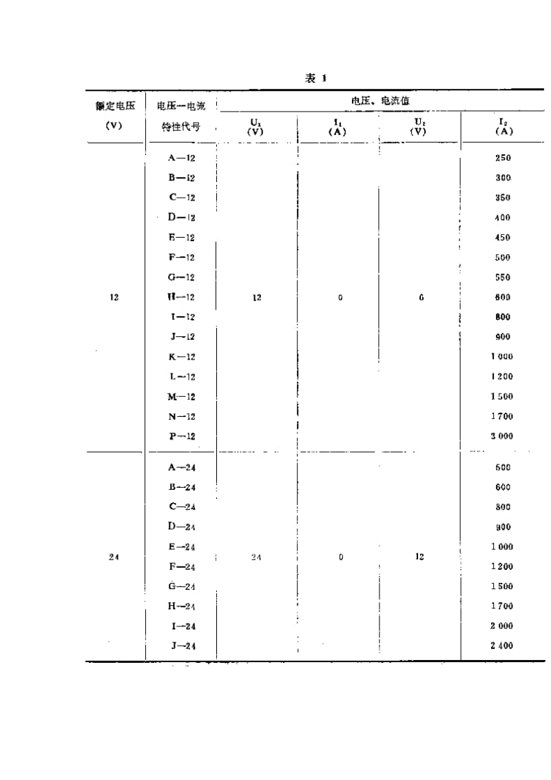 QC T 277-1999起 动 机 特 性 试 验 方 法.doc_第3页