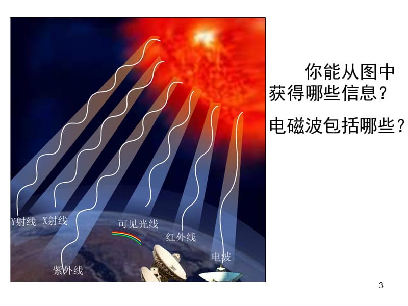 必修一太阳对地球的影响ppt课件_第3页