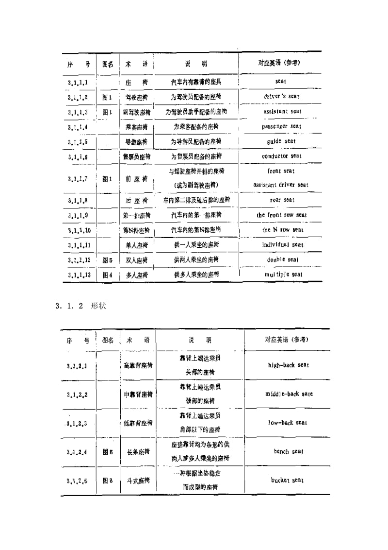 QCT 47-1992 汽车座椅术语.doc_第2页