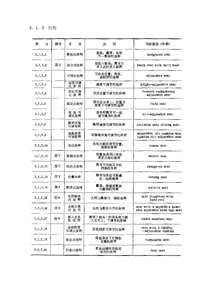 QCT 47-1992 汽车座椅术语.doc_第3页