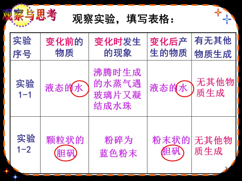 物质的变化和性质ppt课件_第3页