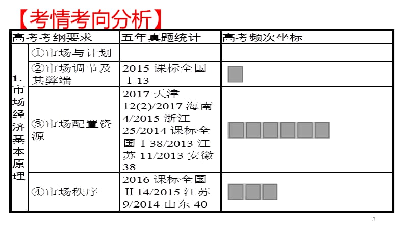 经济生活第九课ppt课件_第3页