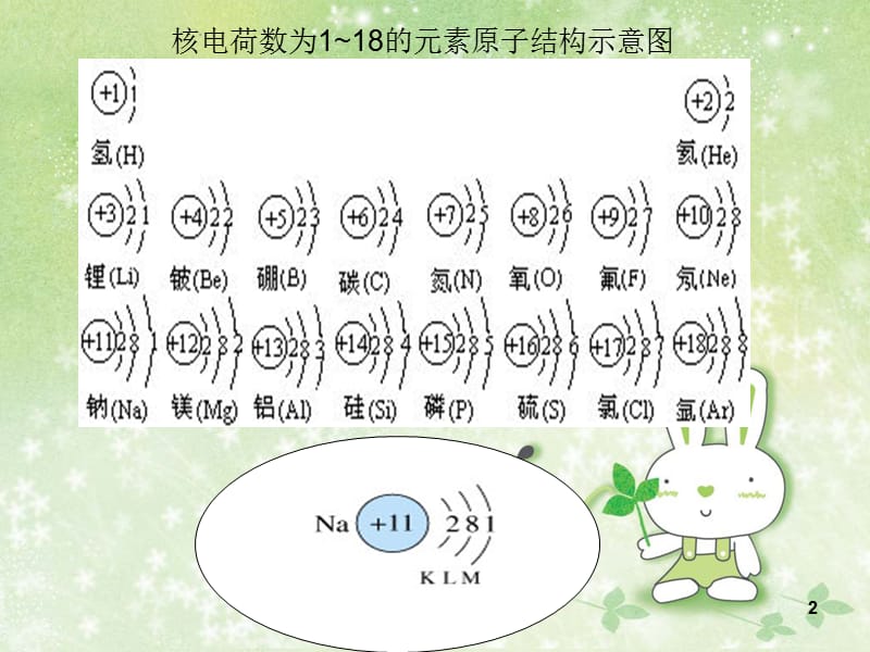 苏教版化学必修二微观结构与物质的多样性原子核外电子的排布B案ppt课件_第2页