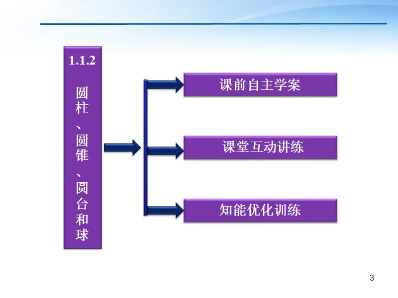 高中数学第1章1.1.2圆柱圆锥圆台及球苏教版必修2ppt课件_第3页