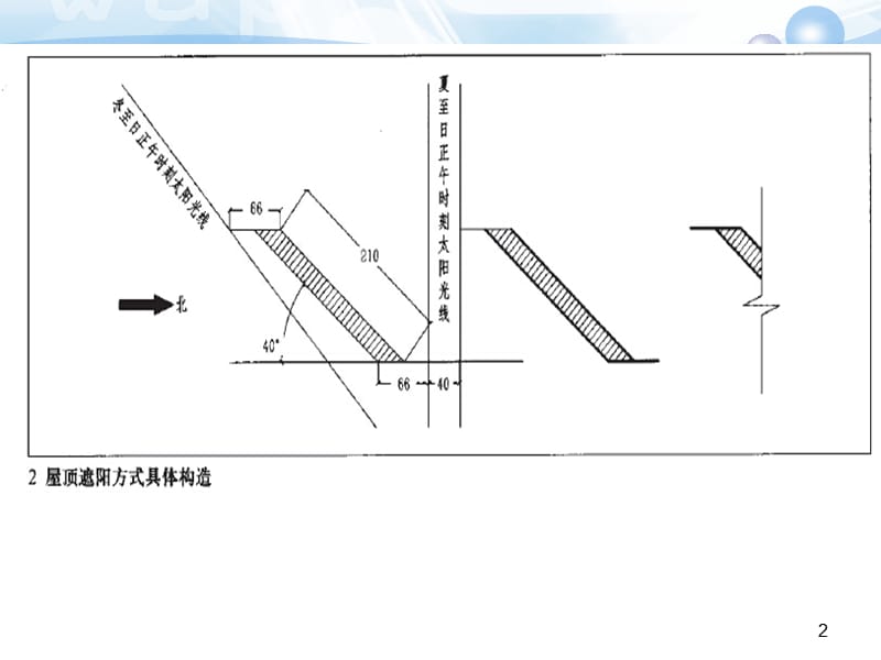 遮阳设计ppt课件_第2页